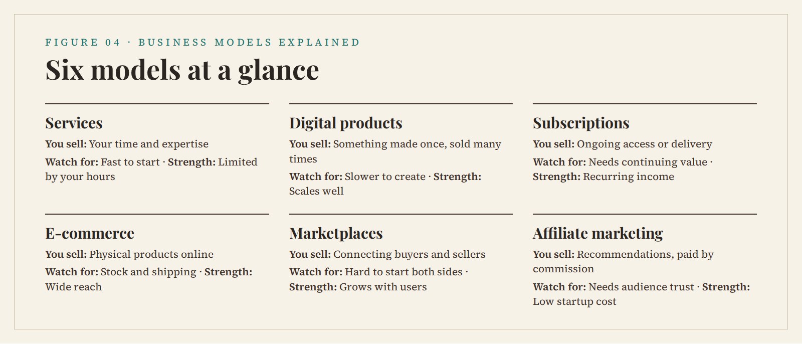 Six models at a glance