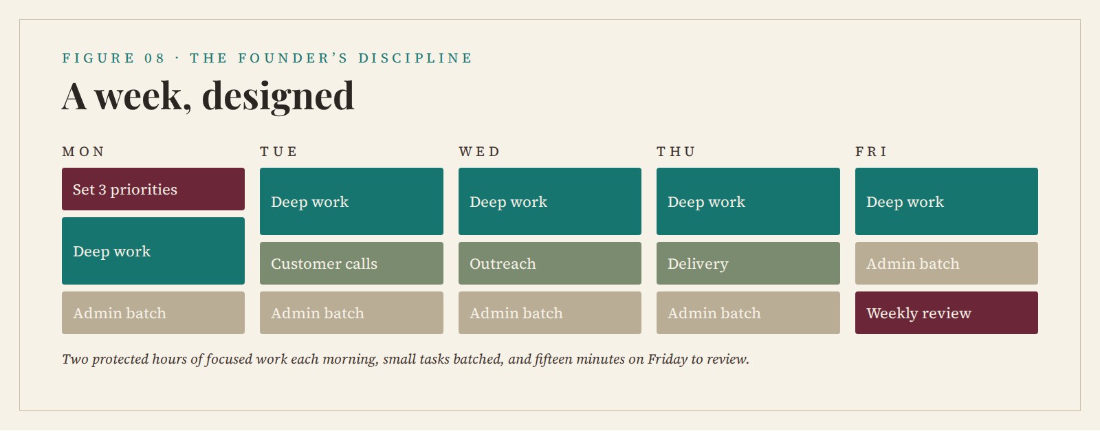 A week, designed