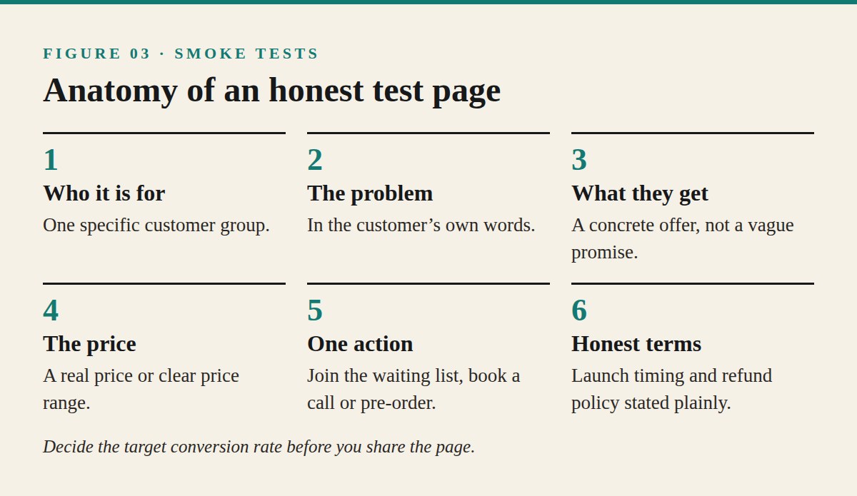 Smoke Tests and Landing Pages