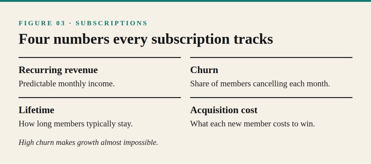 Subscriptions and Memberships