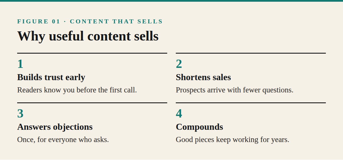 Why Useful Content Sells