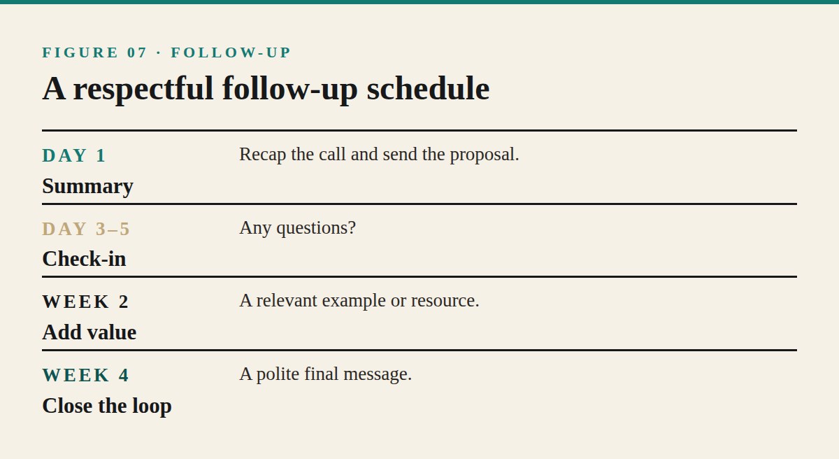 Follow-Up Without Pushing