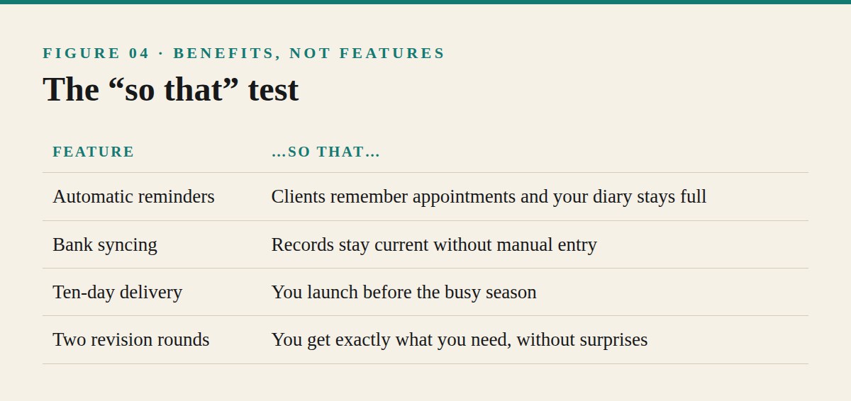 Benefits, Not Features