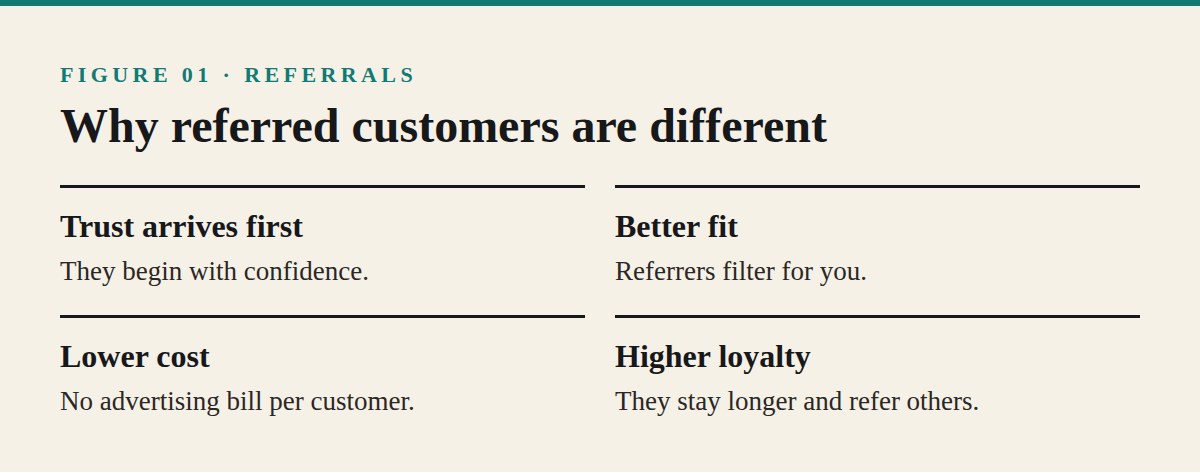 Why Referrals Are the Best Customers
