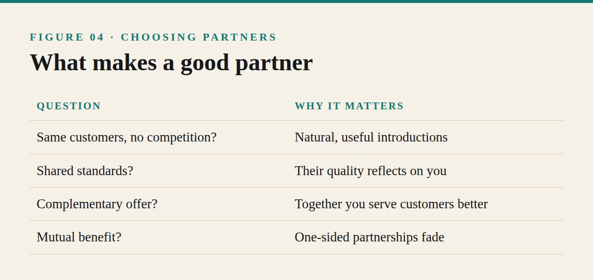 Choosing the Right Partners