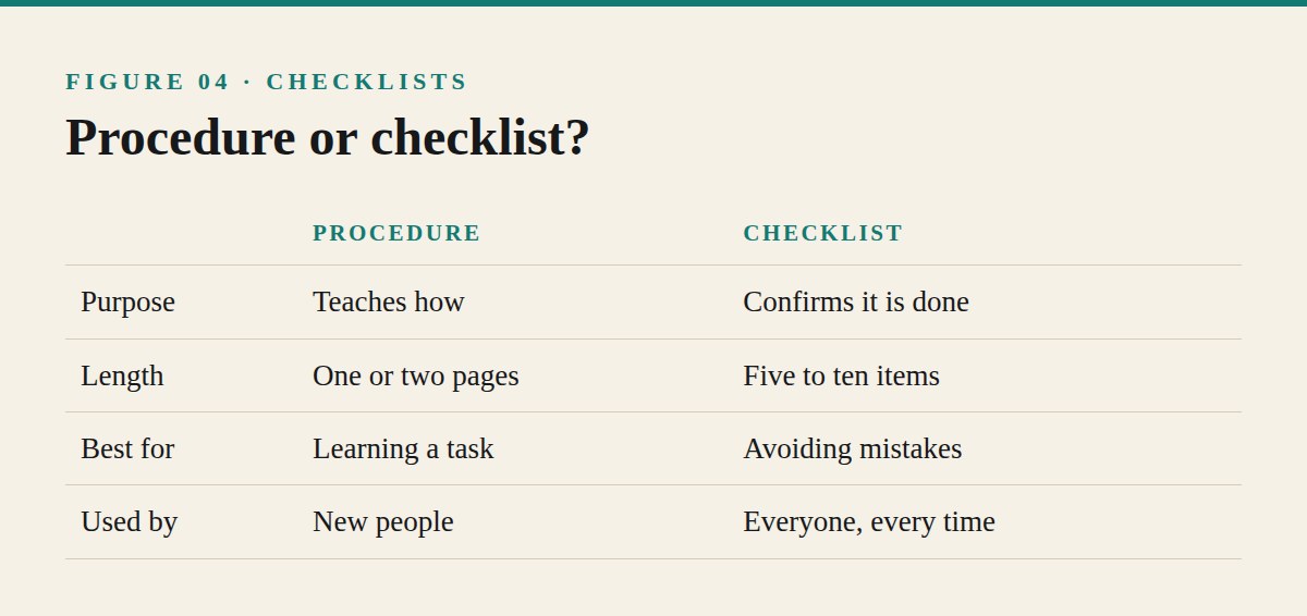 Checklists That Prevent Mistakes