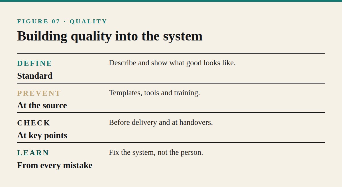 Building Quality Into the System
