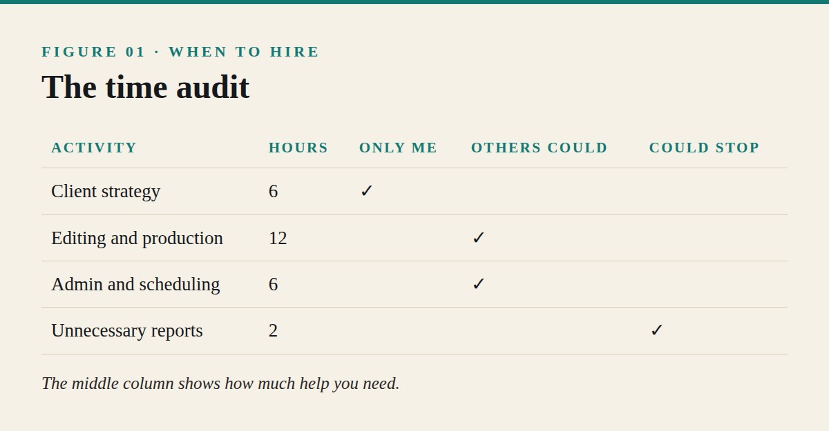 Signs It Is Time to Hire