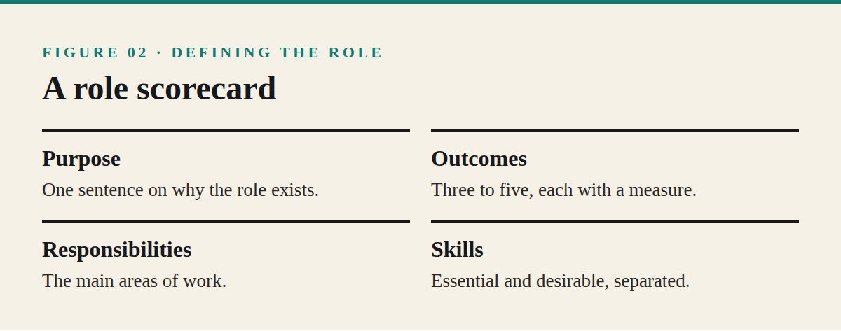 Defining the Role