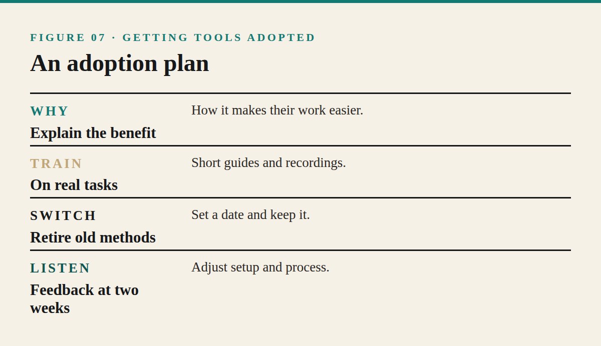 Getting the Team to Use Tools