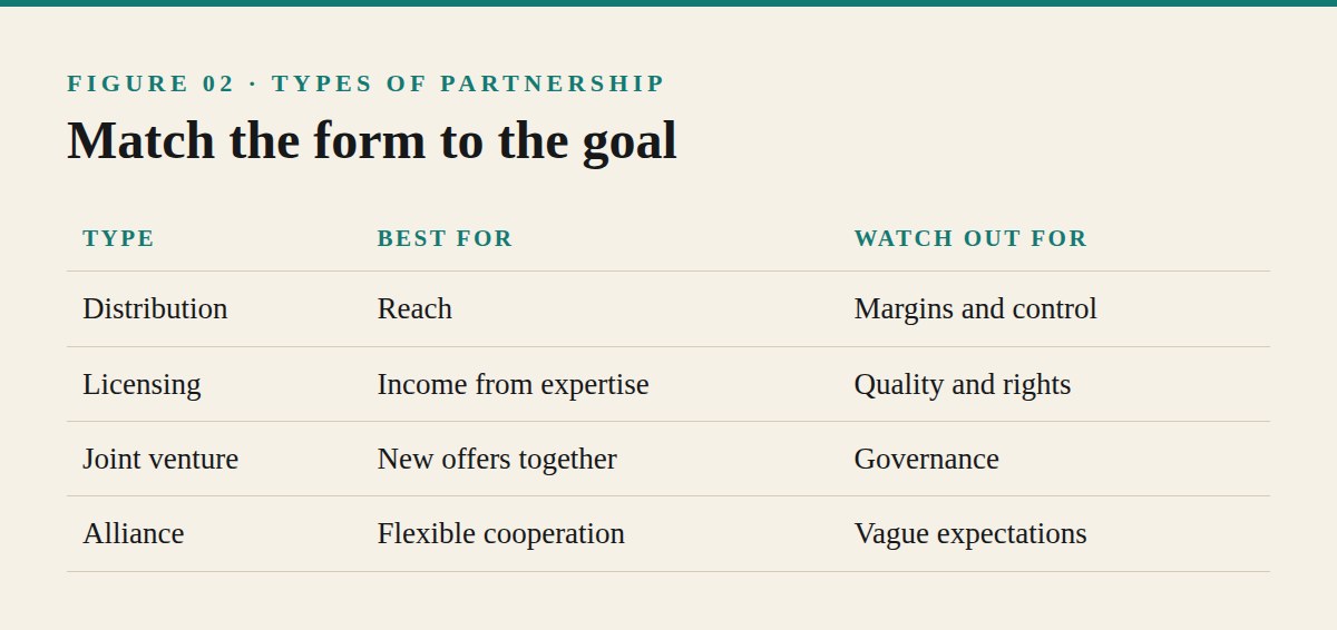 Types of Strategic Partnership
