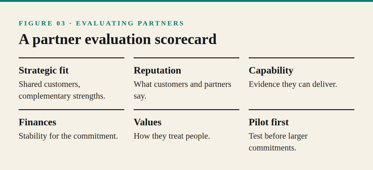 Evaluating Partners Carefully