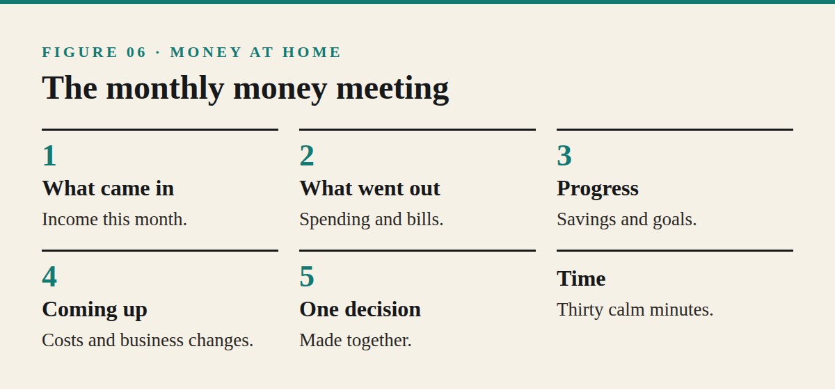 Money Conversations at Home