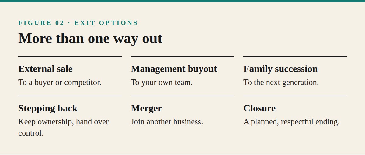 Exit Options