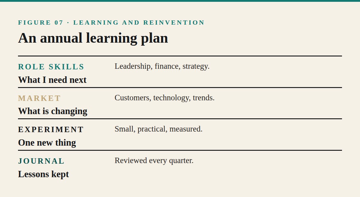 Learning and Reinvention