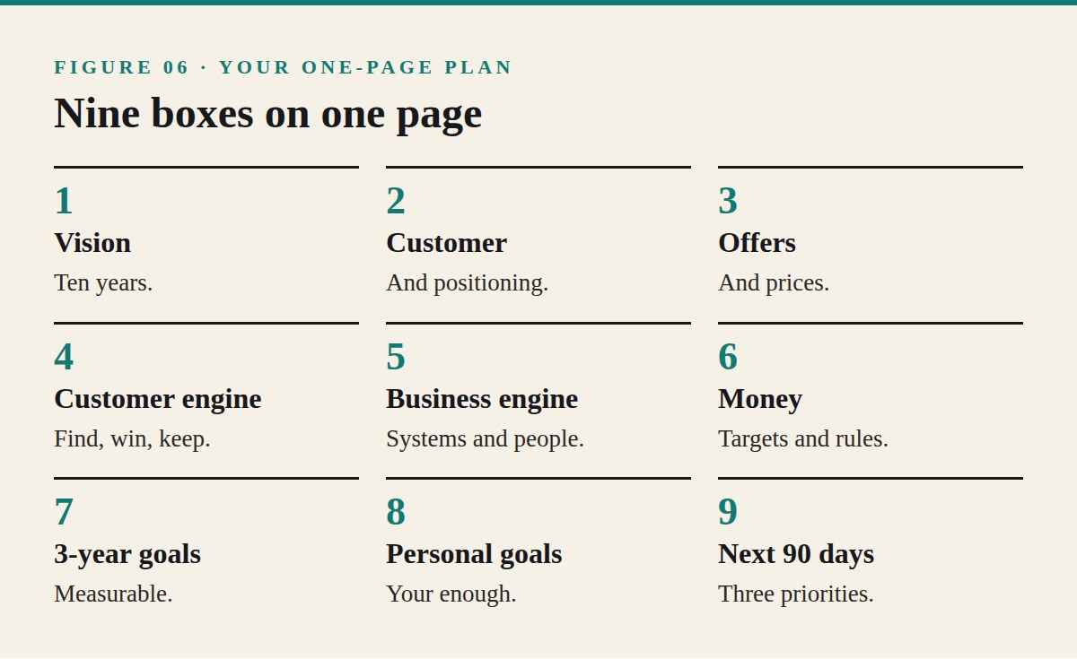 Your One-Page Business Plan